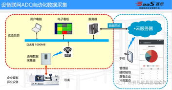 广东家具高管联盟3t学院联合广东赛思软件 共创家具行业精益管理、智能制造与人工智能应用软件开发新生态
