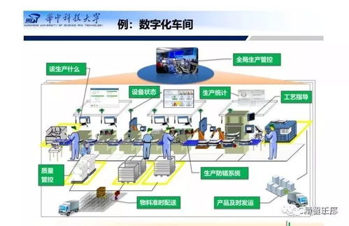 200页PPT详解 智能工厂总体规划、建设与人工智能软件开发应用全景指南