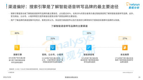 中国智能语音转写工具行业发展洞察2021发布版 人工智能应用软件驱动的未来之路